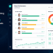 CallVibe AI Insights dashboard, call quality scores and agent performance ranking