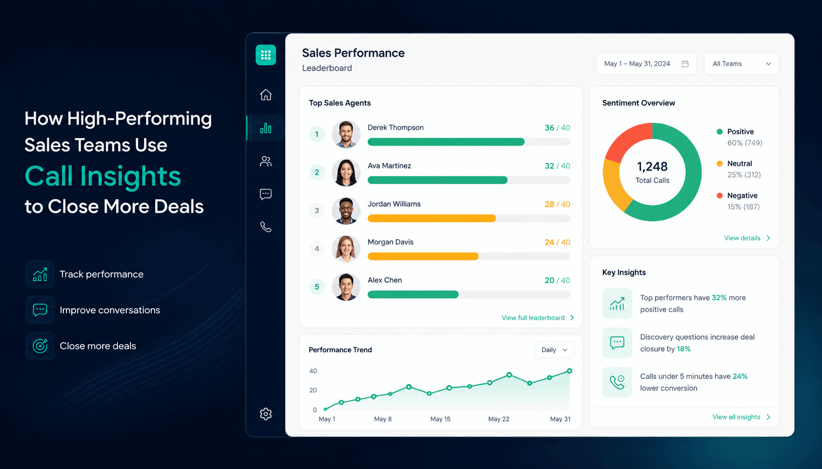 How High-Performing Sales Teams Use Call Insights to Close More Deals