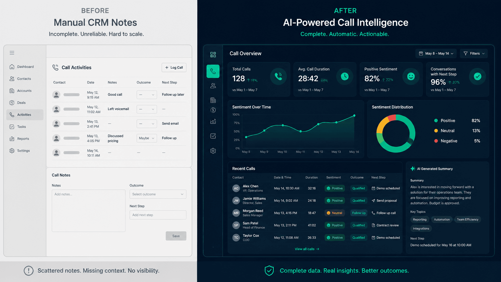 Why CRM Notes Are Not Enough for Sales Visibility Anymore